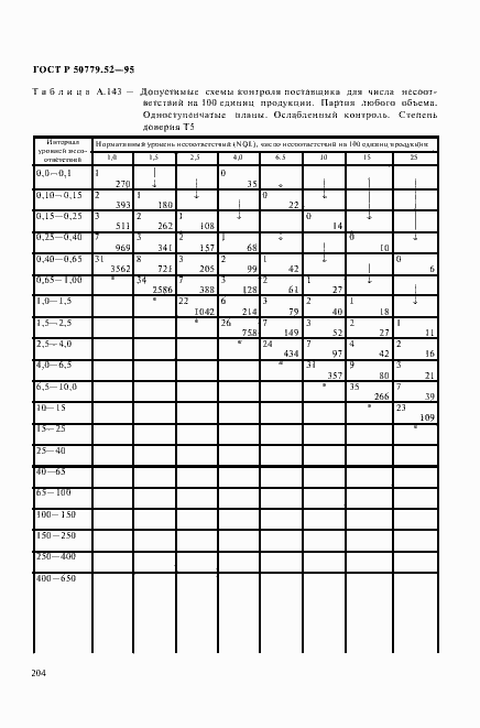Страница 208 ГОСТ Р 50779.52-95