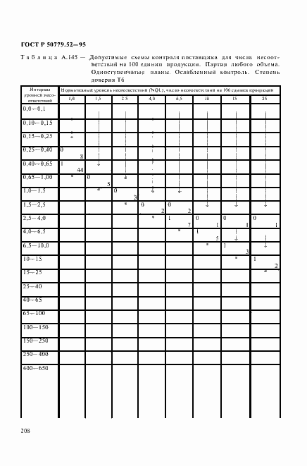 Страница 212 ГОСТ Р 50779.52-95