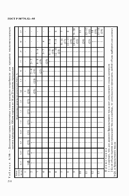 Страница 214 ГОСТ Р 50779.52-95