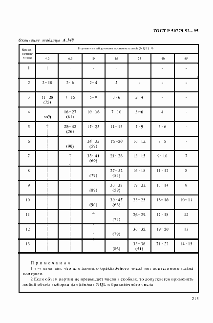 Страница 217 ГОСТ Р 50779.52-95