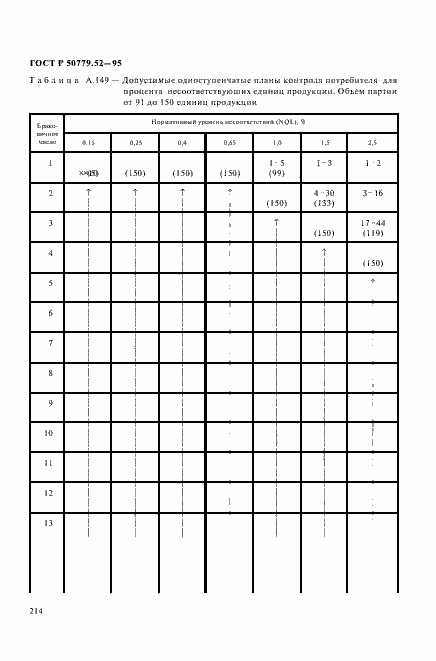 Страница 218 ГОСТ Р 50779.52-95