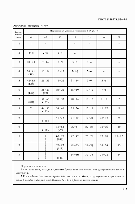 Страница 219 ГОСТ Р 50779.52-95