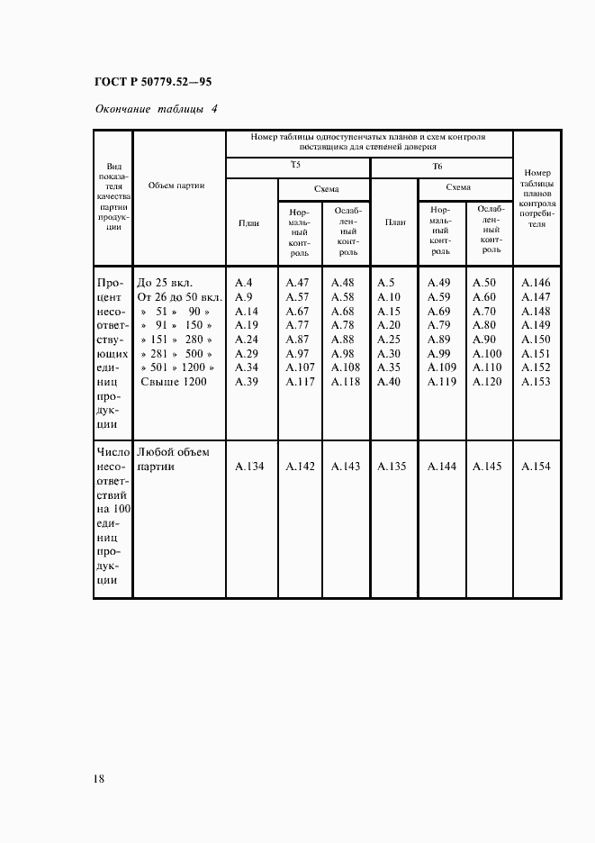 Страница 22 ГОСТ Р 50779.52-95