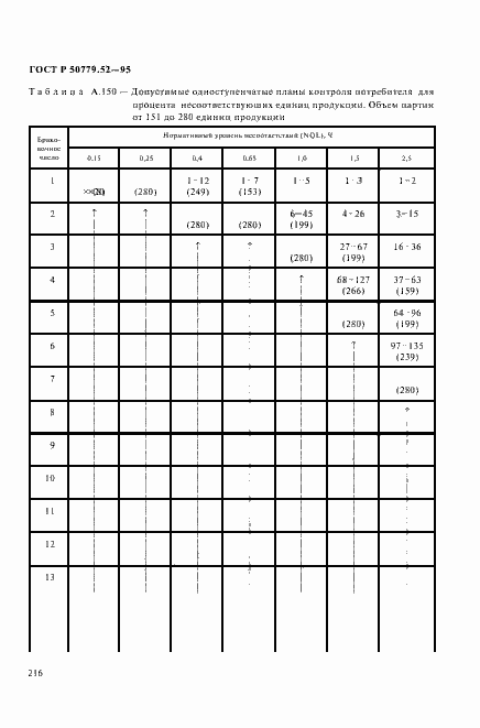 Страница 220 ГОСТ Р 50779.52-95