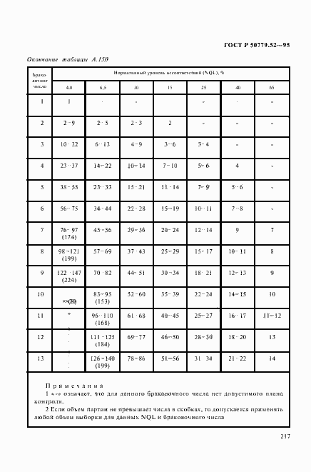 Страница 221 ГОСТ Р 50779.52-95