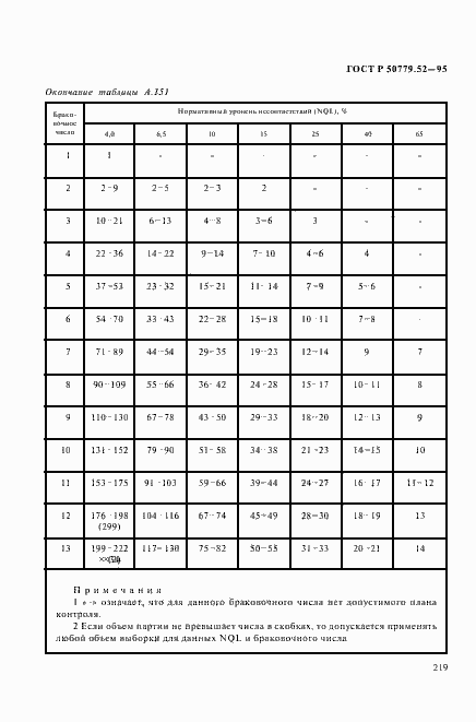 Страница 223 ГОСТ Р 50779.52-95