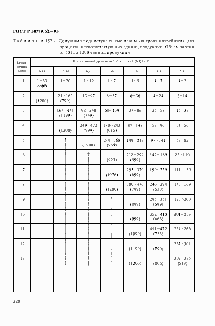 Страница 224 ГОСТ Р 50779.52-95
