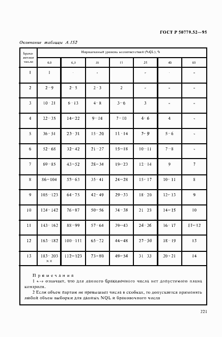Страница 225 ГОСТ Р 50779.52-95