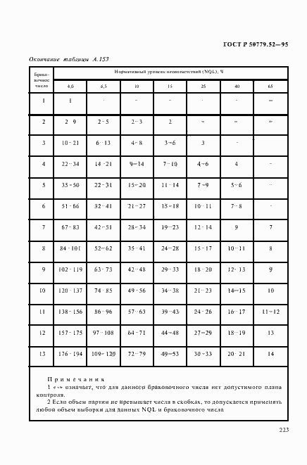 Страница 227 ГОСТ Р 50779.52-95