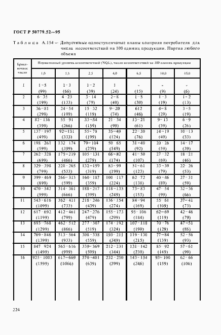 Страница 228 ГОСТ Р 50779.52-95