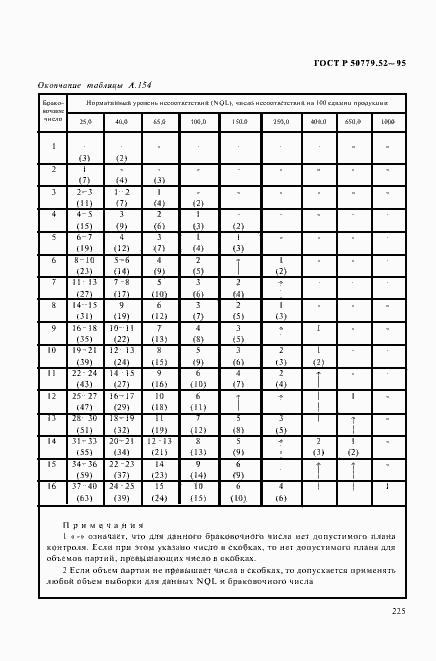 Страница 229 ГОСТ Р 50779.52-95