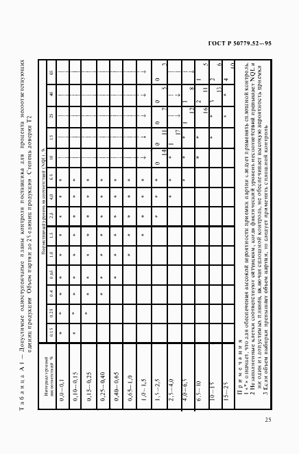 Страница 29 ГОСТ Р 50779.52-95