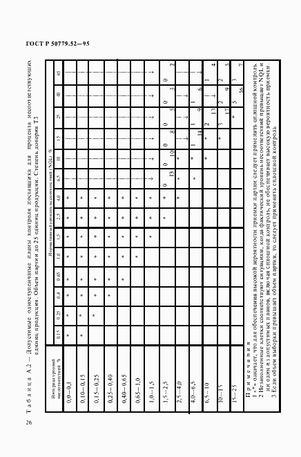 Страница 30 ГОСТ Р 50779.52-95