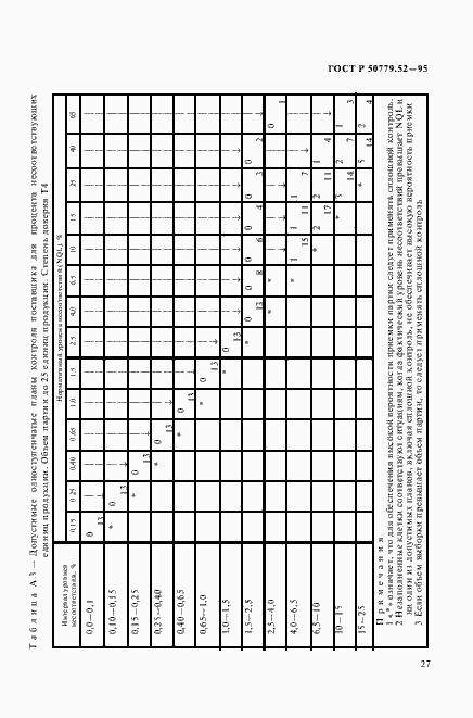 Страница 31 ГОСТ Р 50779.52-95