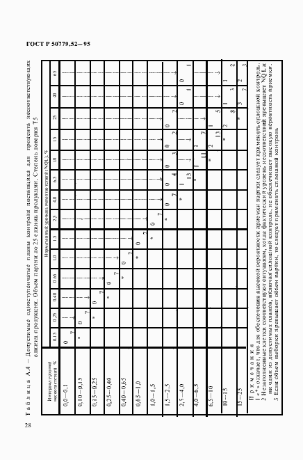 Страница 32 ГОСТ Р 50779.52-95