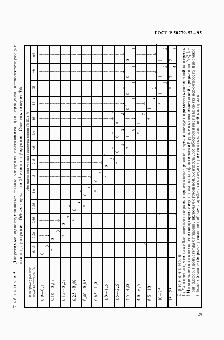 Страница 33 ГОСТ Р 50779.52-95