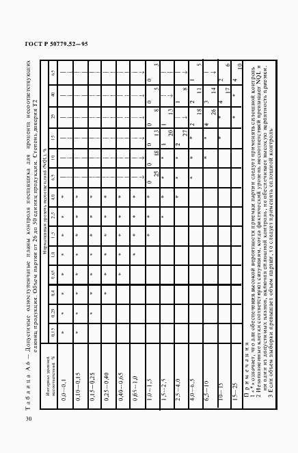 Страница 34 ГОСТ Р 50779.52-95