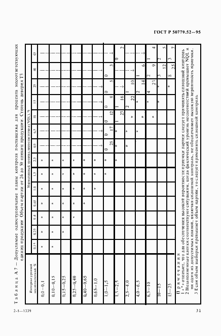 Страница 35 ГОСТ Р 50779.52-95