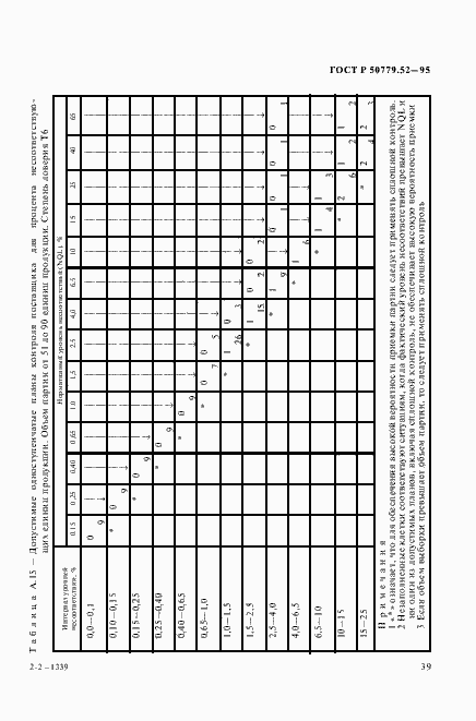 Страница 43 ГОСТ Р 50779.52-95