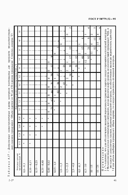 Страница 45 ГОСТ Р 50779.52-95