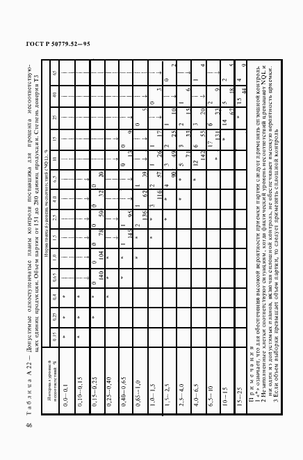 Страница 50 ГОСТ Р 50779.52-95