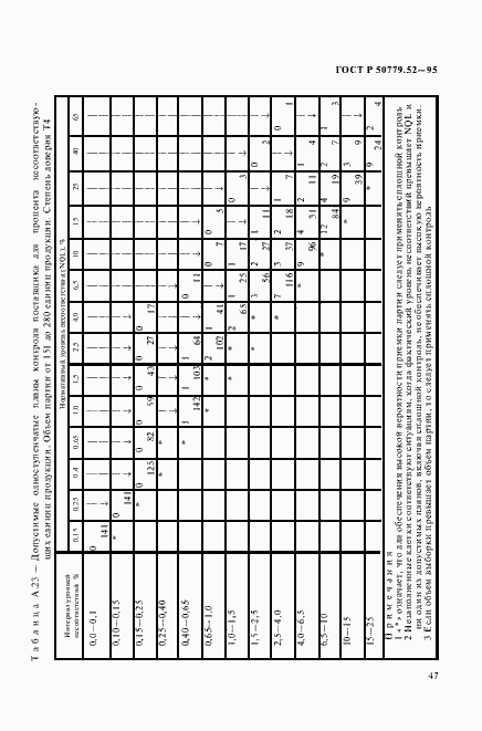 Страница 51 ГОСТ Р 50779.52-95