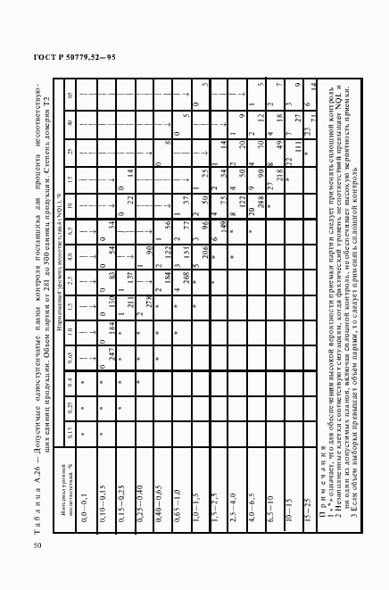 Страница 54 ГОСТ Р 50779.52-95