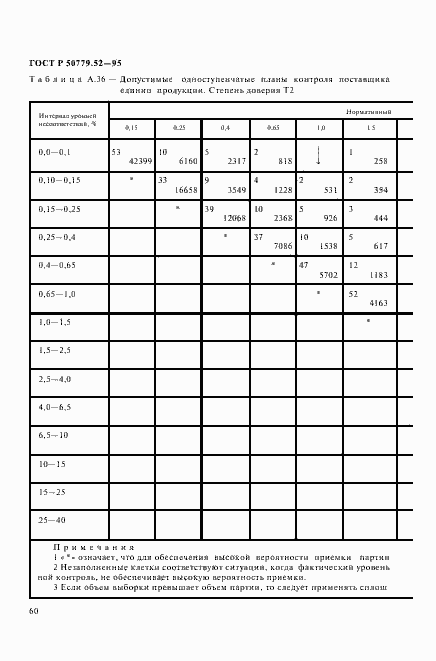 Страница 64 ГОСТ Р 50779.52-95