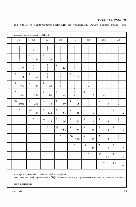 Страница 67 ГОСТ Р 50779.52-95