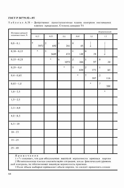 Страница 68 ГОСТ Р 50779.52-95