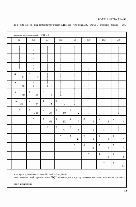 Страница 71 ГОСТ Р 50779.52-95