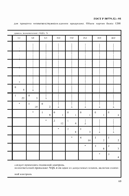 Страница 73 ГОСТ Р 50779.52-95