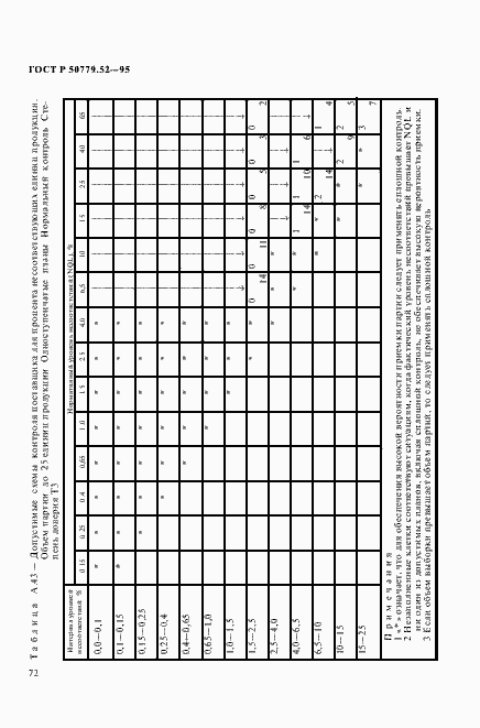Страница 76 ГОСТ Р 50779.52-95