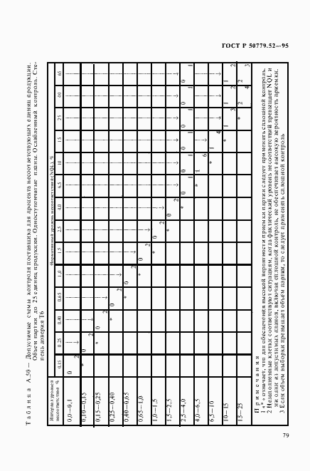 Страница 83 ГОСТ Р 50779.52-95
