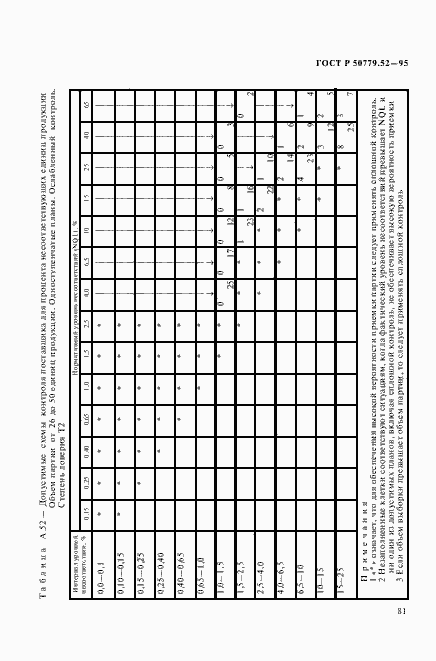 Страница 85 ГОСТ Р 50779.52-95