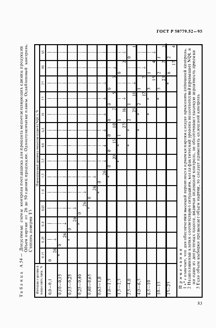 Страница 87 ГОСТ Р 50779.52-95