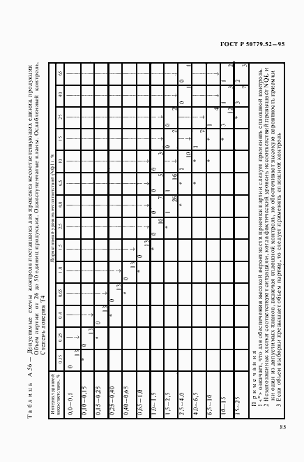 Страница 89 ГОСТ Р 50779.52-95