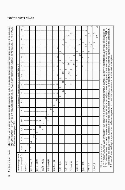 Страница 90 ГОСТ Р 50779.52-95