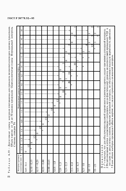Страница 92 ГОСТ Р 50779.52-95