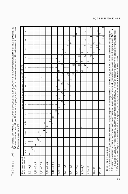 Страница 97 ГОСТ Р 50779.52-95