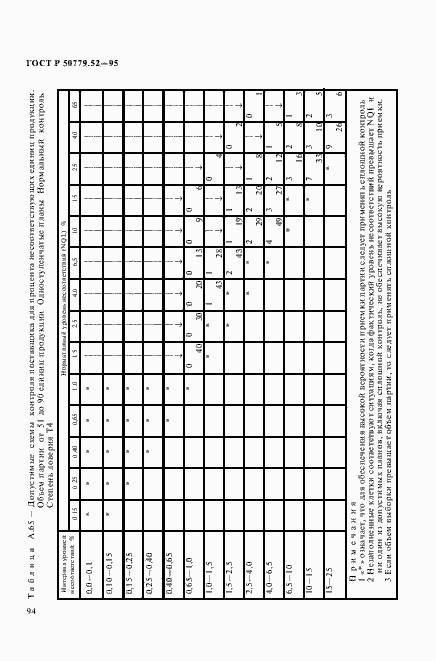 Страница 98 ГОСТ Р 50779.52-95