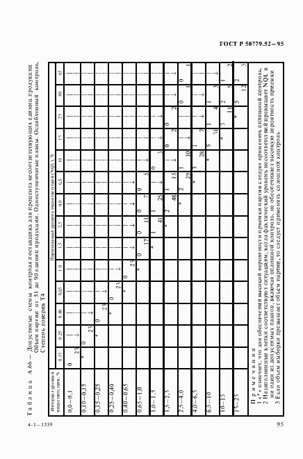 Страница 99 ГОСТ Р 50779.52-95