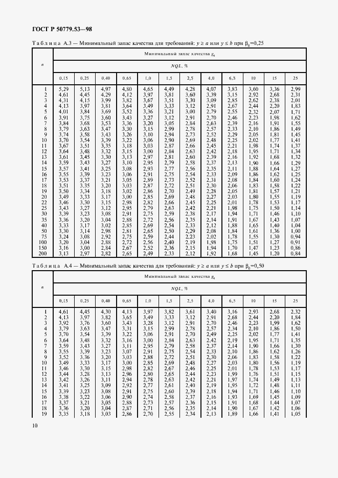 Страница 14 ГОСТ Р 50779.53-98