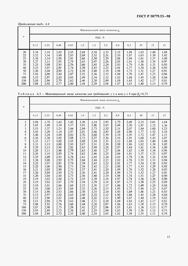 Страница 15 ГОСТ Р 50779.53-98
