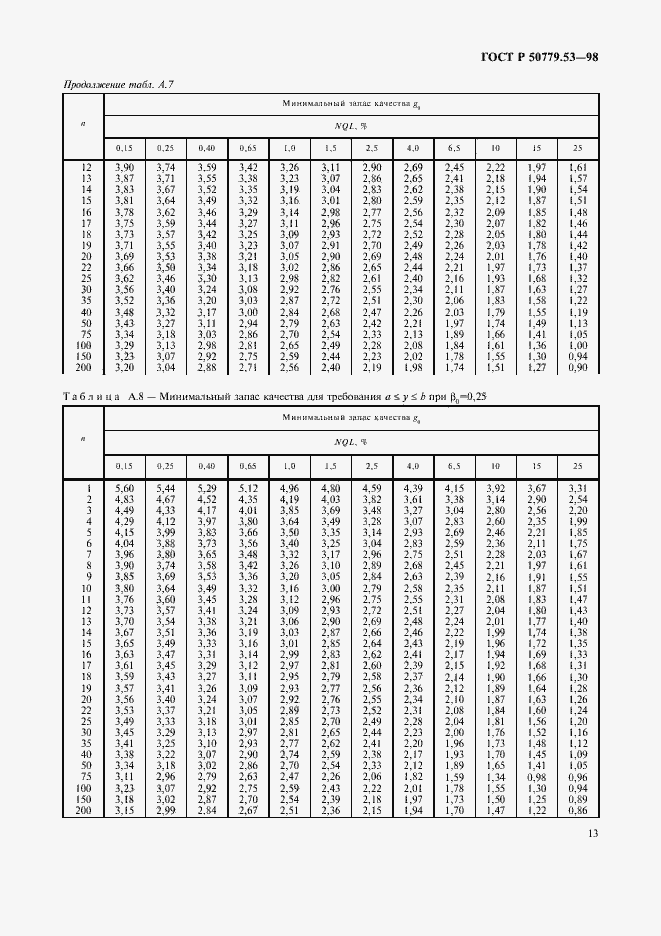 Страница 17 ГОСТ Р 50779.53-98