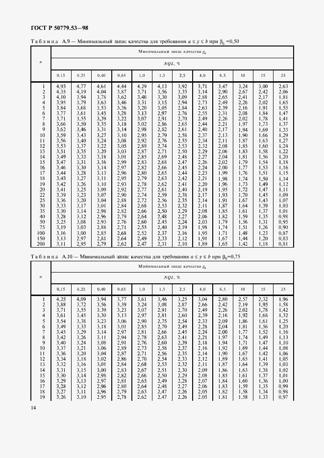 Страница 18 ГОСТ Р 50779.53-98