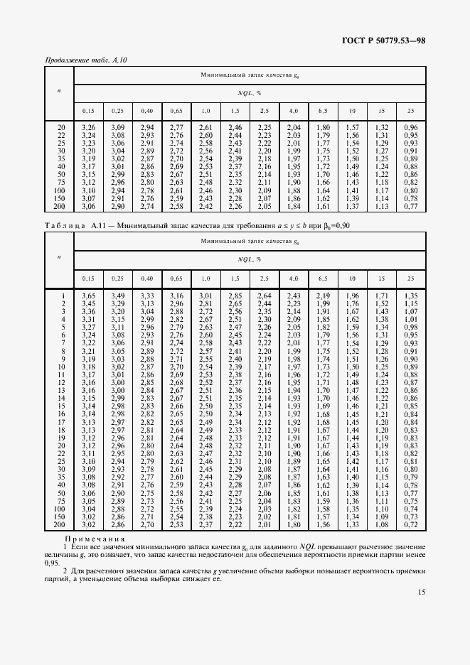 Страница 19 ГОСТ Р 50779.53-98