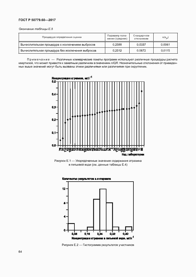 Страница 70 ГОСТ Р 50779.60-2017