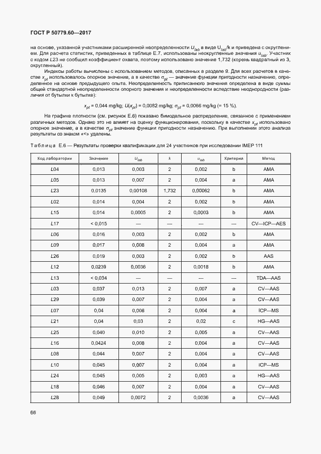 Страница 72 ГОСТ Р 50779.60-2017