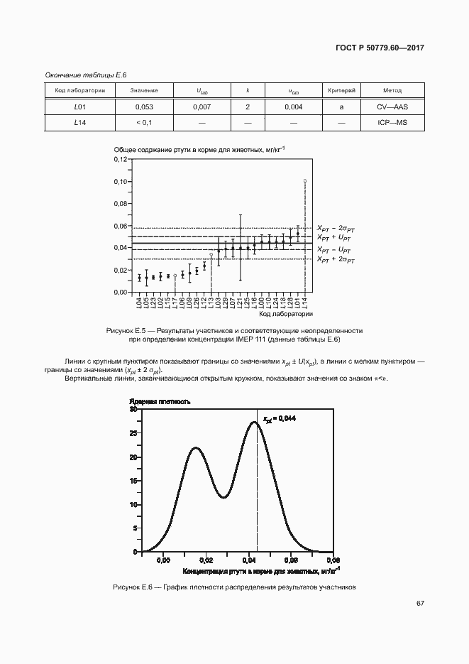 Страница 73 ГОСТ Р 50779.60-2017